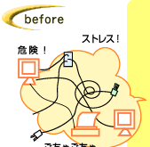 二重床(フリーアクセスフロア)導入前